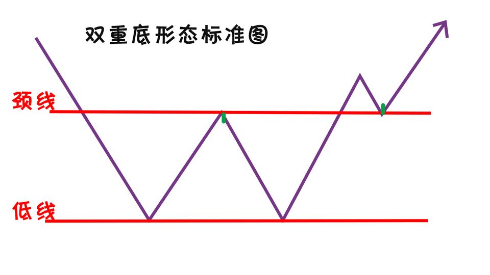 股票下周买入技巧图解分析,看股票k线