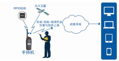 北峰BF-8000DMR数字智能集群指挥调度系统