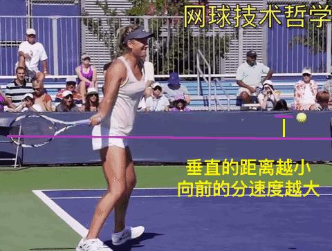 是“摩擦”产生了上旋球吗?偏心碰撞力学说“NO”