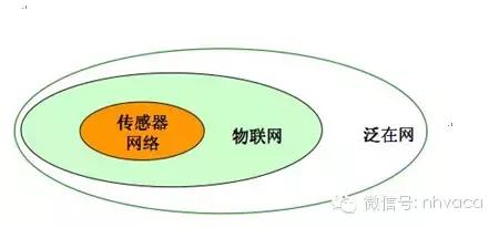 物联网空调四个层面是什么,空调物联网系统结构图
