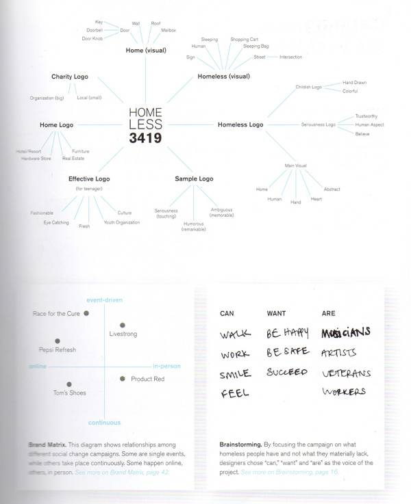 设计思维系统思维,设计思维中的典范性设计思维