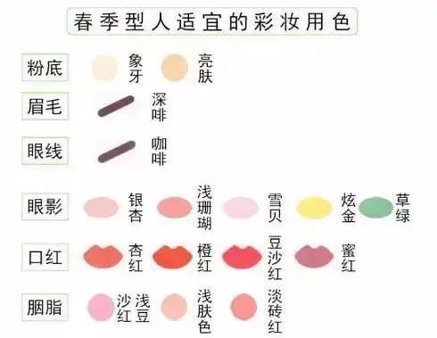 谁用谁好看？别傻！懂得选“命定口红”才是硬道理