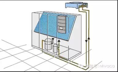 机房专用空调原理动画,水冷式机房空调原理
