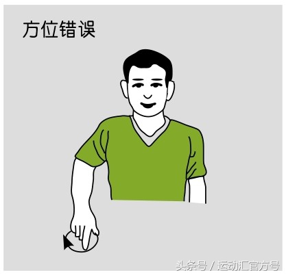 羽毛球发球裁判员手势,羽毛球裁判手势及术语