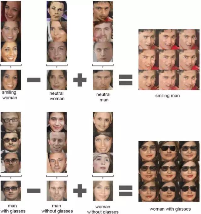 自编码器生成对抗网络,自编码器生成对抗网络模型