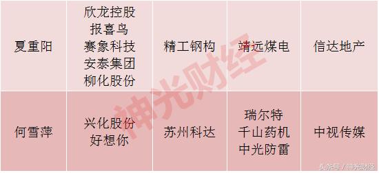 牛散周信钢持股排名一览表,牛散赵建平有多大资金