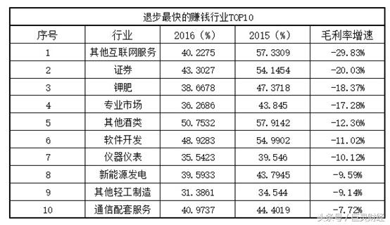 毛利率选股,roe毛利率选股