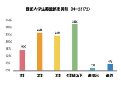 校园经济的市场规模,学校是一个巨大的消费市场