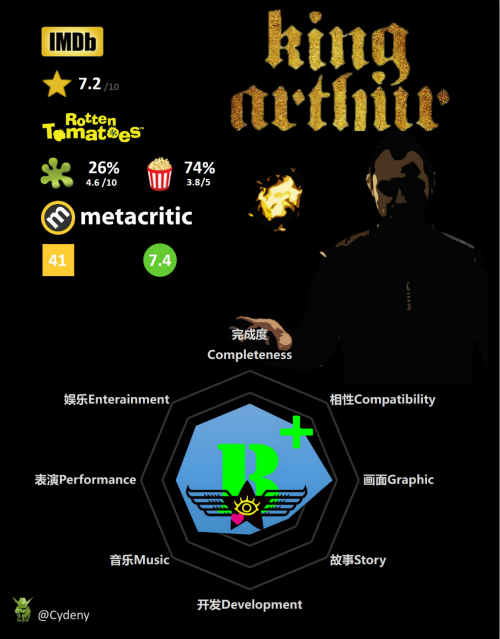 亚瑟王与狮子王,亚瑟王斗兽争霸几个小时