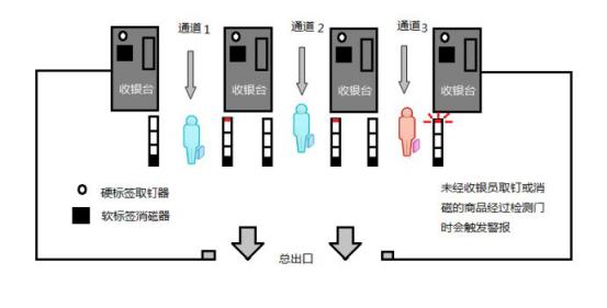 超市为啥要像防贼一样防着你,之前超市如何防盗