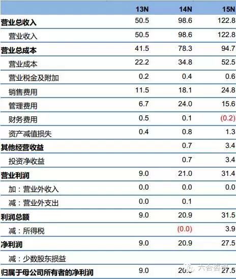 淘粉吧网络科技有限公司,淘粉吧积分商城