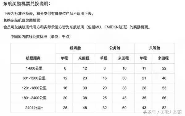 怎么买才能买到最便宜的机票,机票攻略如何买到便宜机票