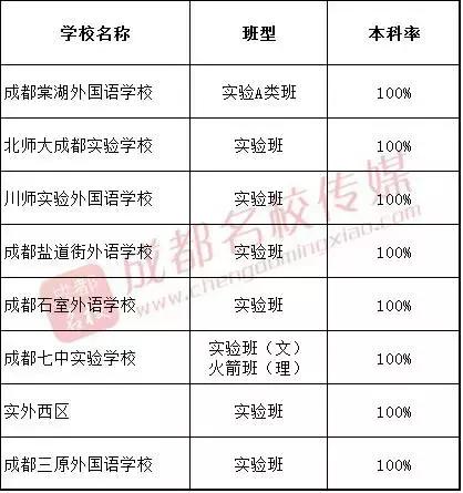 成外普通班和实验班,实外本部实验班成外平行班哪个好