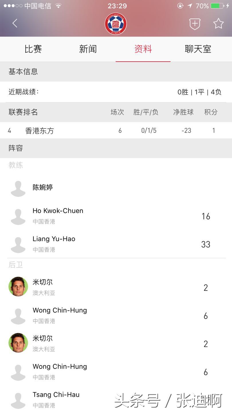 雷州狂狼足球队元老球员名单,湛江狂浪主力