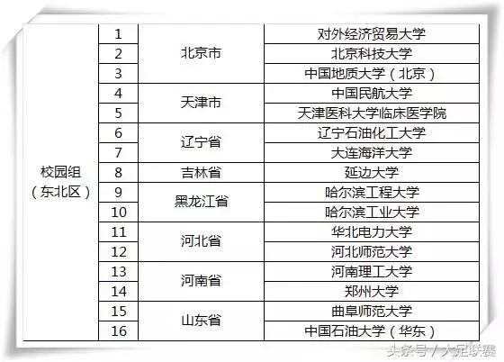 校园组展演,校园组全国总决赛