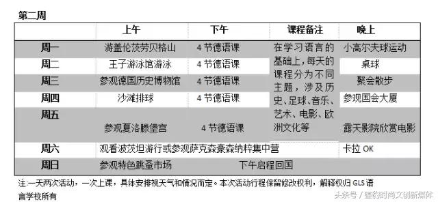 「蜜豹资讯」走进皇家艺术殿堂——德国青少年、儿童创意夏令营