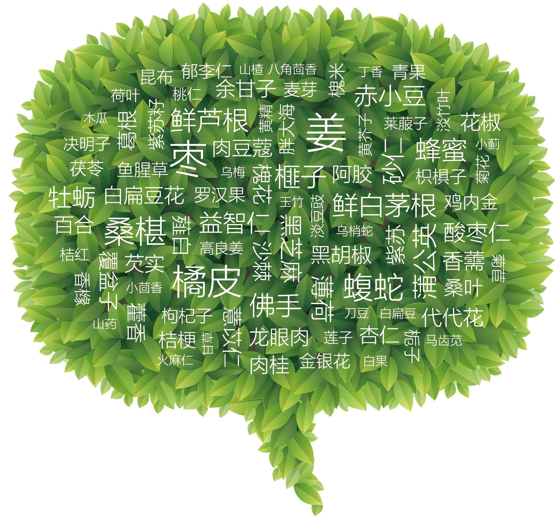 据说89种药食同源食物中的这8种对高血压、糖尿病、高血脂最好