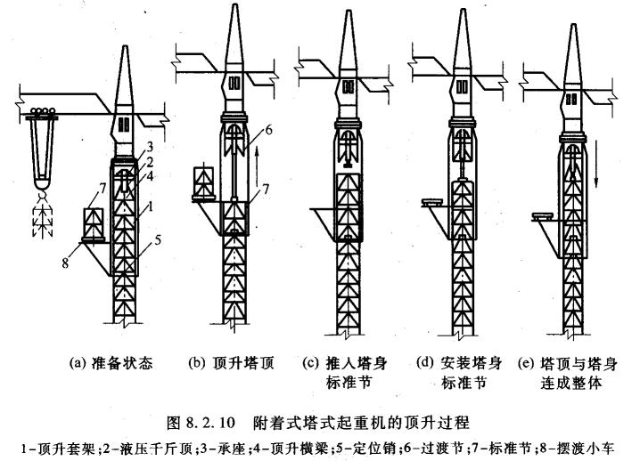 塔式起重机图文讲解,塔式起重机安装流程
