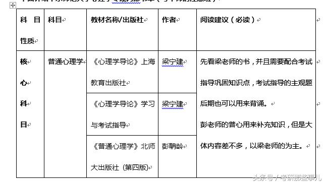 心理学最佳入门教材,心理学备考书籍