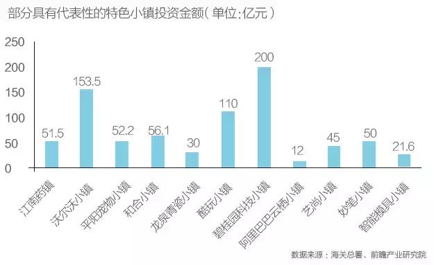 地产商的“小镇乌托邦”：是在引爆一处掘金点还是造一座座空城？