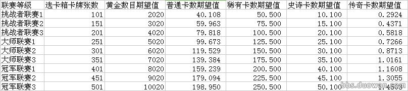 皇室战争所有宝箱开出传奇的概率,皇室战争宝箱开出最高的卡牌