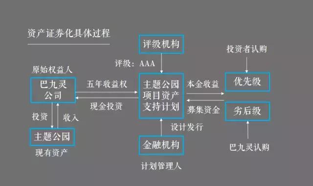 今年最值得期待的投资产品,近几年最火的投资产品