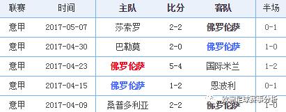 欧联杯奥林匹亚科斯vs阿森纳前瞻,足彩马竞对拉齐奥