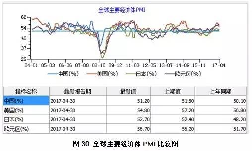 4月月报（数据分析篇）：内外棉价差缩小国产纱优势犹存