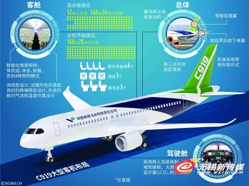 中国无锡c919,国产第一台c919商业化