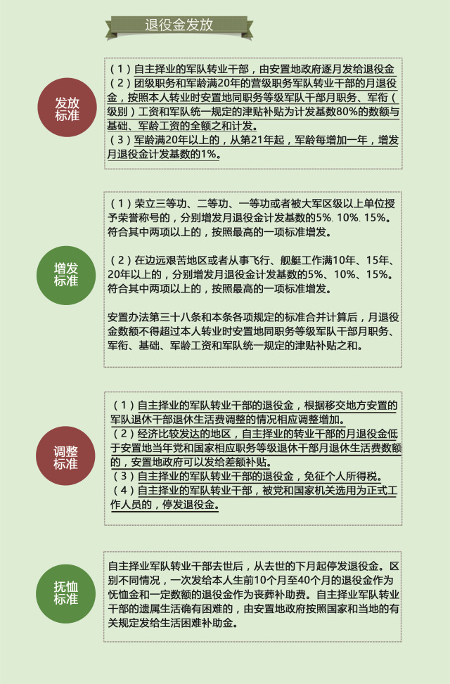 军转干部安置流程和时间,军转安置条件及标准
