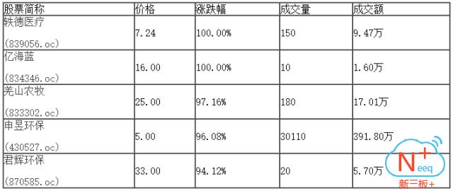 新三板精选层新股最新名单,新三板创新层最新名单