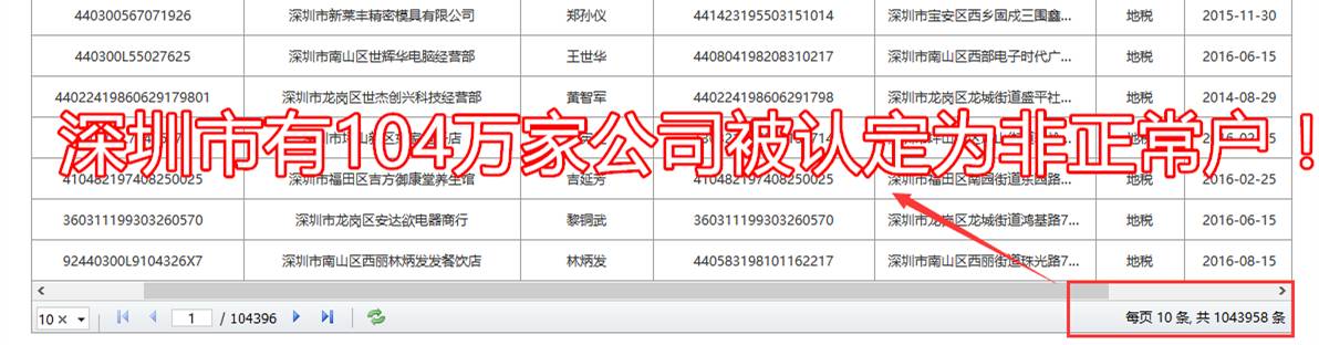 税务非正常户会怎么样,税务纳入非正常户怎么处理