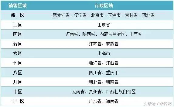 亮了！药企学术推广投入超50%，换来三大中药品种年销售5个亿