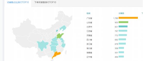 淘宝直通车新手入门讲解,淘宝直通车新手入门操作