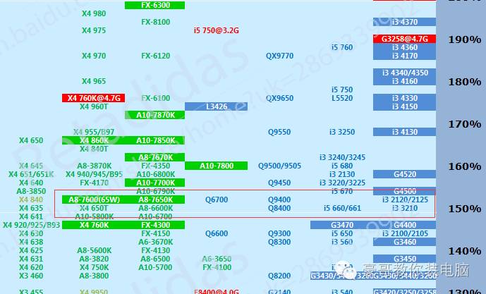买整机怎么避坑,网上买整机真的坑么