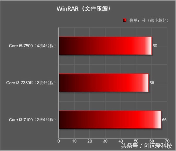 花1000块买一双鞋值不值得,花1000多买个耳机值不值得