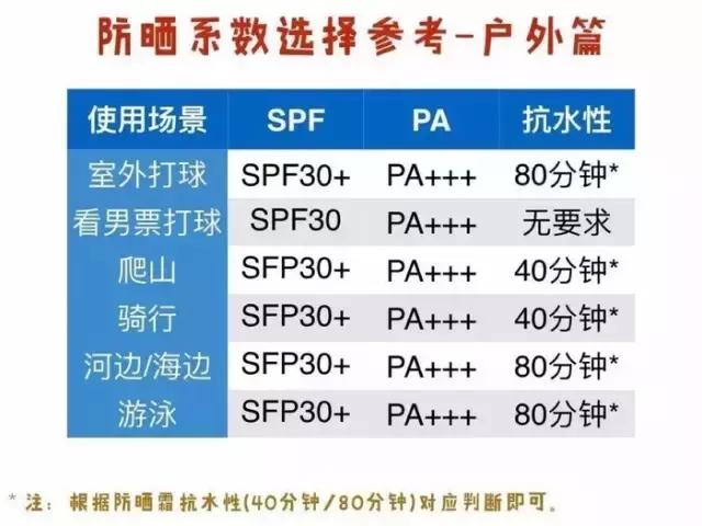 排名前十的防晒衣价格,防晒护肤品十大排名榜最新
