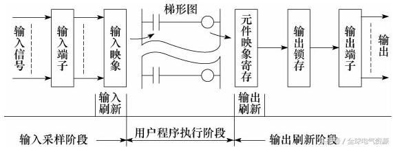 零基础电工plc,plc入门教程零基础学电工