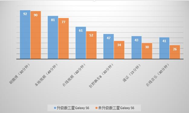 续航不够加装电池,三星note10+电池扩容