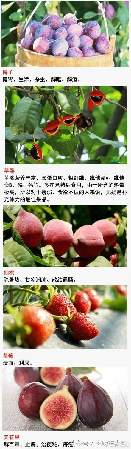 水果你吃对了吗？1种水果治1种病，比吃药还管用，收藏起来！