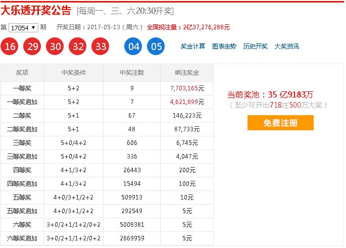 大乐透055期推荐，上期杀16个错2个，希望这次全杀中
