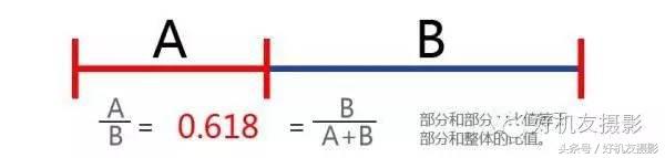 简单介绍黄金分割线构图法的原理,黄金分割线原理