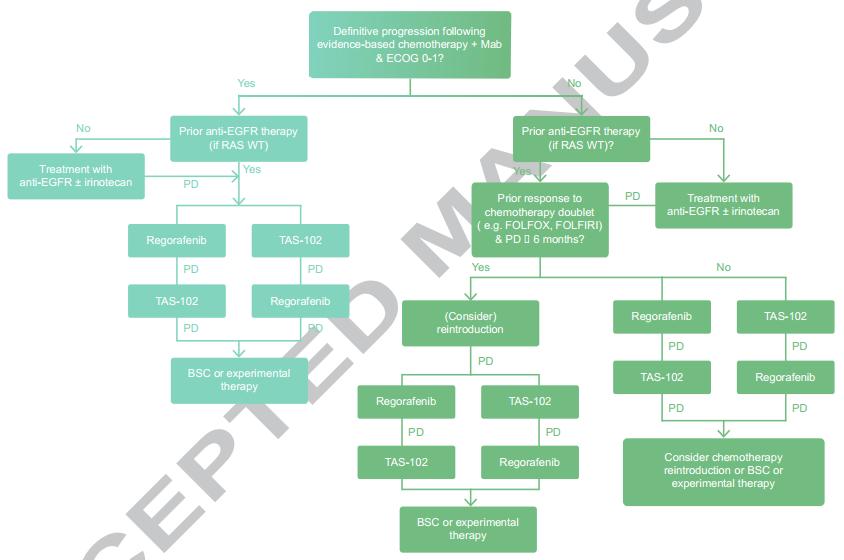 直肠癌二线肿瘤怎么治疗,转移性结直肠癌下一步怎么治疗