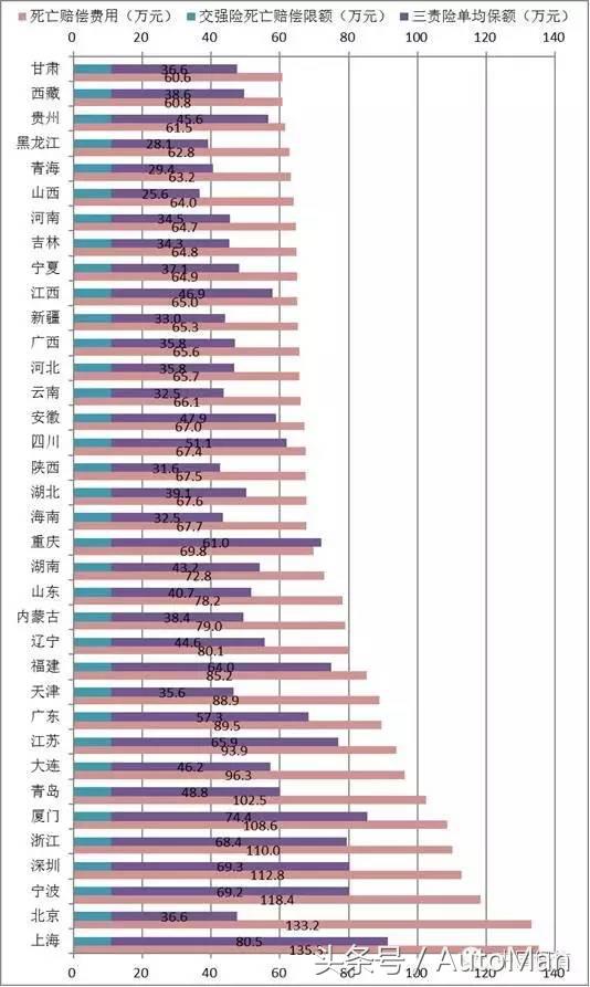 怎么看懂懂车帝的车,懂车帝10升油挑战