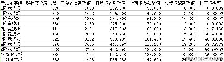 皇室战争宝箱爆率查询,皇室战争各种宝箱开出传奇卡几率