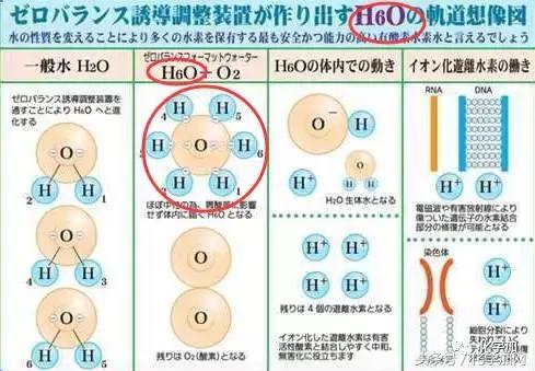 水素水真的有效果吗,水素水到底好不好