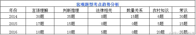 三支一扶申论必背50篇2020版江西,备考2020江西三支一扶客观题热点