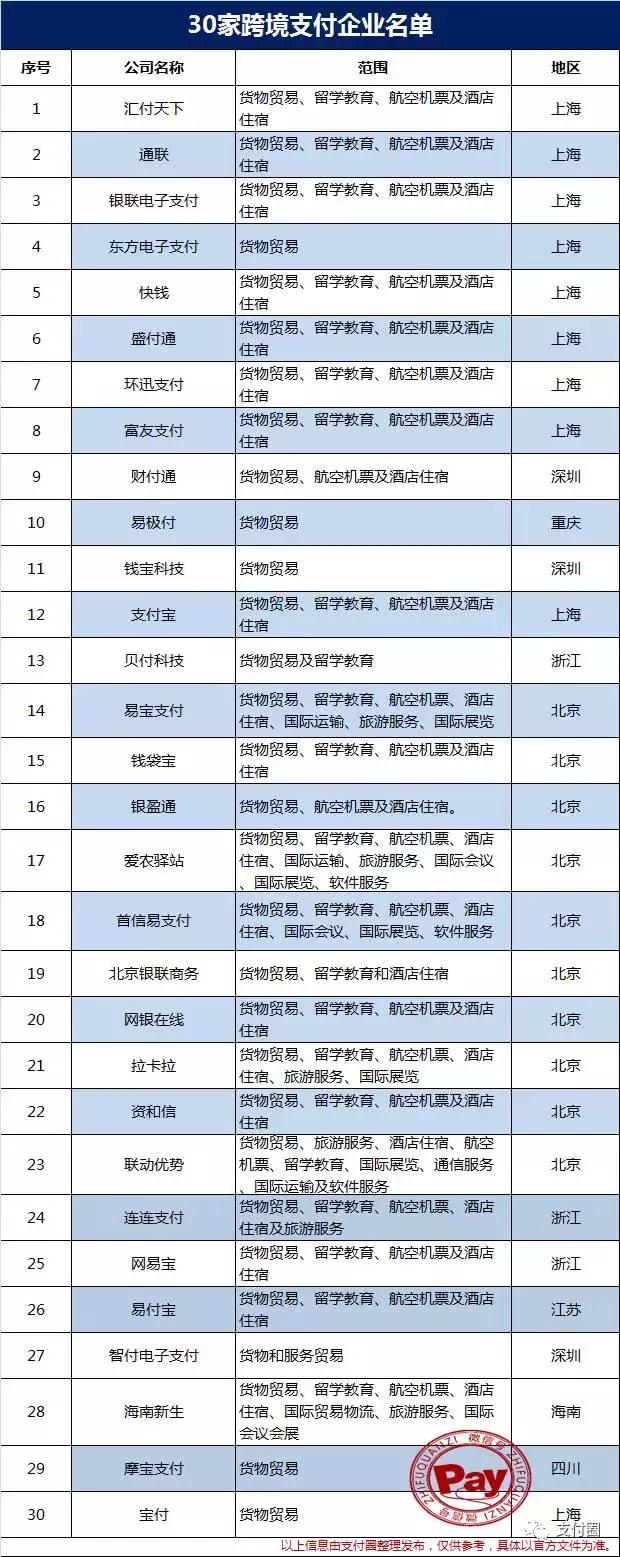 第三方跨境支付平台手续费,跨境电商第三方支付机构