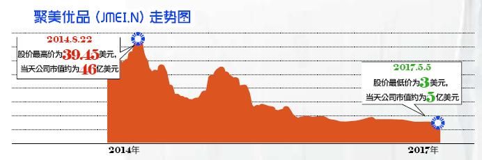聚美优品陈欧现在怎么样了,聚美优品陈欧遭遇信用危机