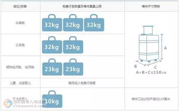 各大航空公司乘机行李规定,2015各大航空公司乘机行李新规定